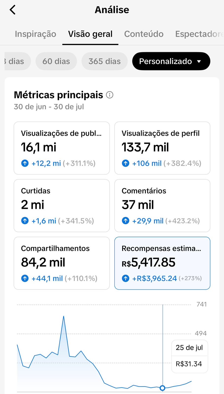 Resultado no TikTok — R$5.417,85 em recompensas