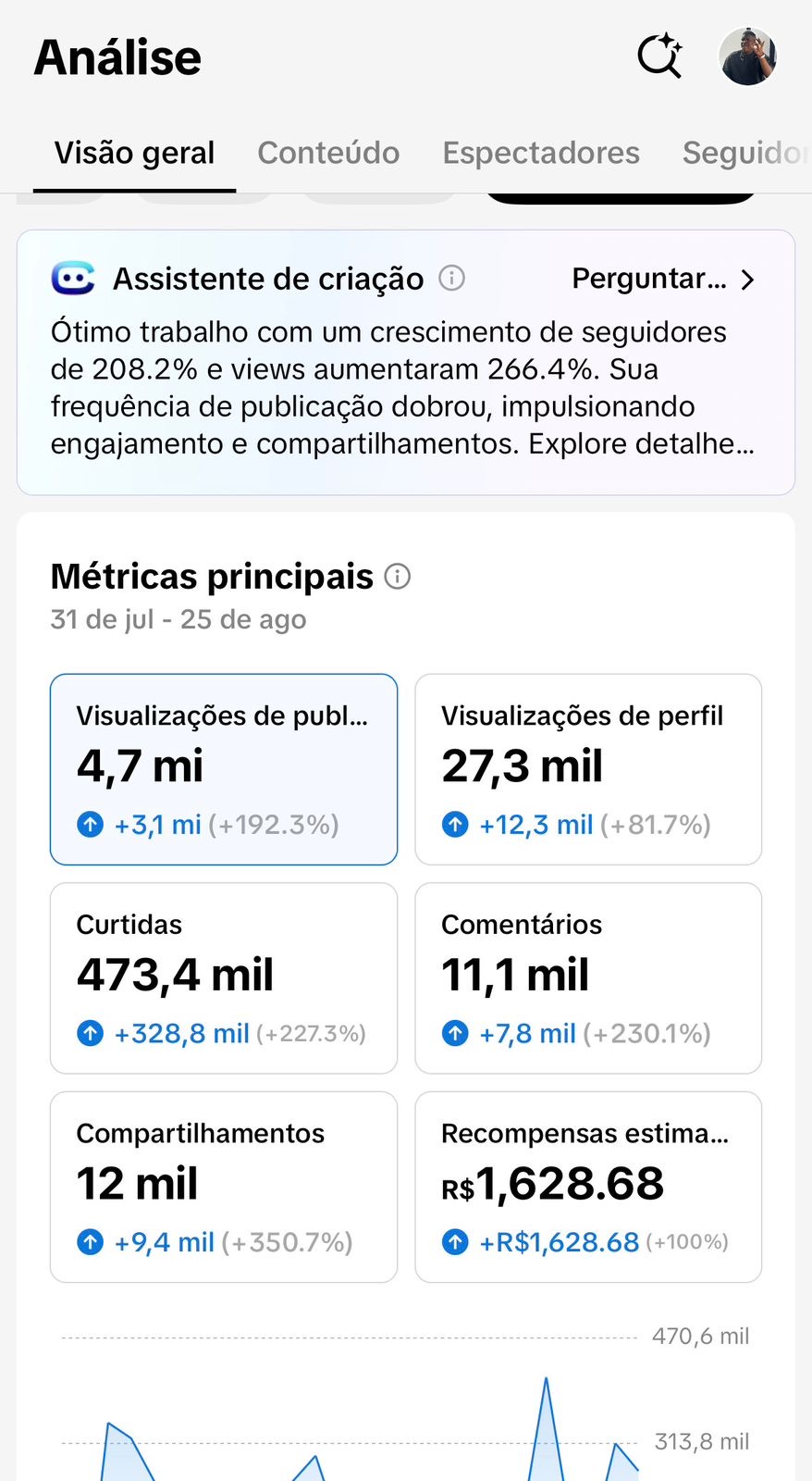 Resultado no TikTok — crescimento de seguidores e views